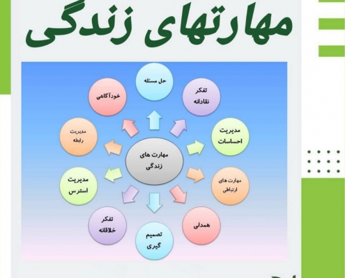 تواناییهای زندگی فردی و اجتماعی/روانشاسی مهروان